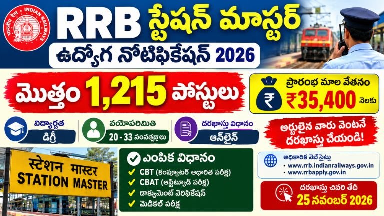 Railway Station Master Recruitment 2026